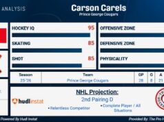 Sepuluh prospek yang memenuhi syarat untuk berkompetisi di junior dunia 2026