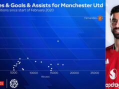 Mainoo, Mount, Martinez: Bagaimana Amorim menggantikan Fernandes?