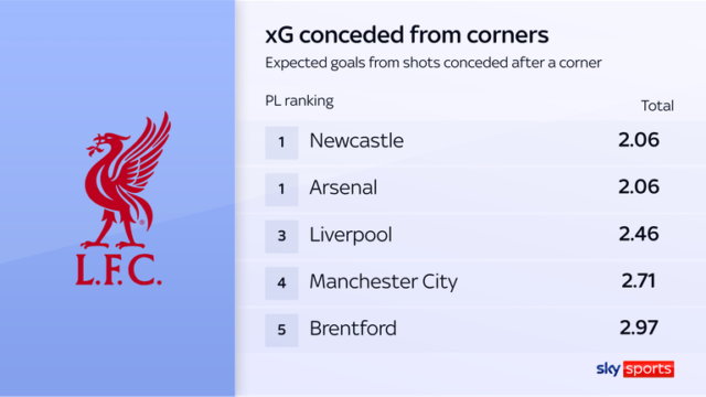 skysports-liverpool-premier-league_7121376.png