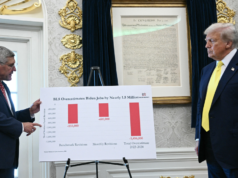 ‘Persepsi vs. kenyataan’: perekonomian Trump semakin cepat – namun para pemilih belum mempercayainya