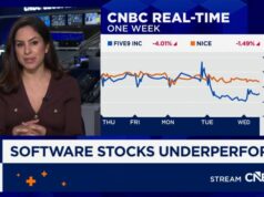 A liquidação de software program desencadeada pela IA prepara o terreno para um potencial grande ano de fusões e aquisições, dizem os investidores