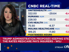Humana e UnitedHealth caem 20% depois que a administração Trump propõe manter as taxas do Medicare Benefit estáveis