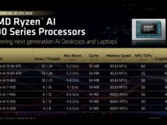 Você poderá ver chips AMD Ryzen AI Max mais rápidos em breve