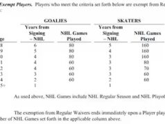 Voici quand Bolduc et Dobes devem ser admissíveis na votação