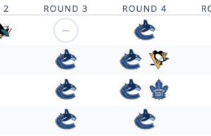 Análise do Scout: O que Sharks, Canucks ganham no comércio de Kiefer Sherwood