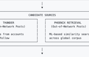 X abre o código de seu algoritmo enquanto enfrenta uma multa de transparência e controvérsias Grok