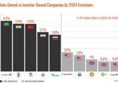 Você ficaria surpreso com o fato de poucas empresas estarem por trás de metade das emissões de CO2 do mundo