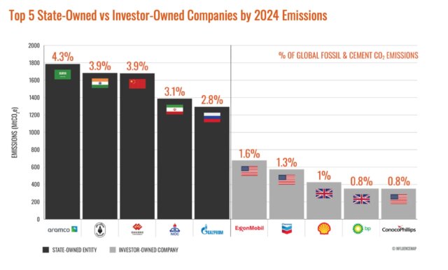 Top-5-State-Owned-vs-Investor-Owned-Companies-by-2024-Emissions.jpg
