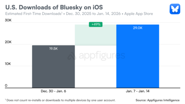bluesky-downloads-1.png