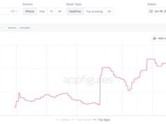 Aplicativos para boicotar produtos americanos chegam ao topo da App Retailer dinamarquesa