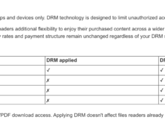 Você finalmente consegue ler um livro Kindle no seu Kobo? Amazon lança e-books sem DRM.