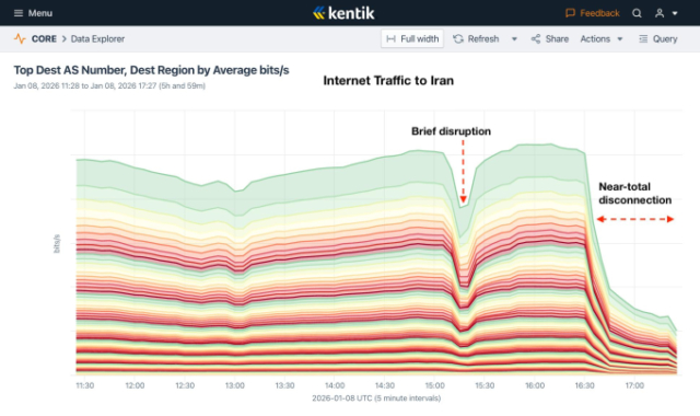 kentik-internet-traffic-iran.jpg