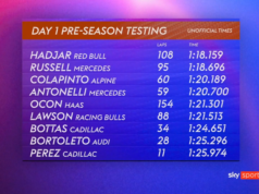 A nova period da F1 começa com Pink Bull e Mercedes fazendo largadas positivas