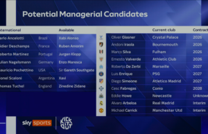 Quem é o próximo para o Man Utd? Carra escolhe lista de quatro gerentes