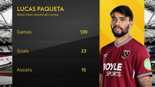 skysports-paqueta-lucas-west_7146346.png