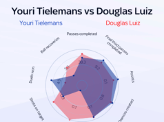 Aston Villa recontrata Luiz da Juventus