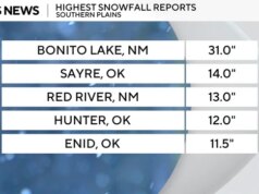 Quanta neve a tempestade trouxe? Veja listas de totais de queda de neve.