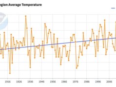 Tempestade de inverno não refuta as mudanças climáticas, apesar da afirmação de Trump