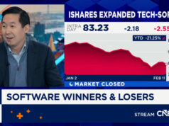 A interrupção da IA pode provocar um “choque no sistema” nos mercados de crédito, diz analista do UBS