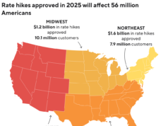 Milhões de americanos enfrentam contas de serviços públicos mais altas após aprovações de aumento de taxas