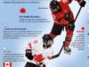 INFOGRAFIA | Le chandail du hockey canadense nos Jogos Olímpicos