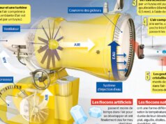 INFOGRAFIA | Jeux olympiques: comentário sobre fabrique la neige artificielle