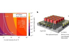 Por que seus próximos óculos inteligentes podem finalmente ter visuais nítidos