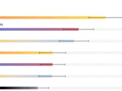 Talvez os agentes de IA possam ser advogados, afinal