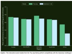 Cohere lança uma família de modelos multilíngues abertos