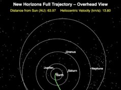 Sim, a gravidade criou esses bonecos de neve espaciais. Não, não é tão simples