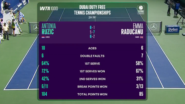 skysports-emma-raducanu-stats_7166629.png