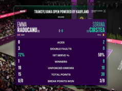 Fatigado Raducanu sofre derrota na last do Aberto da Transilvânia