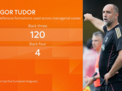 ‘Bombeiro’ Tudor, o croata encarregado de manter o Spurs na Premier League