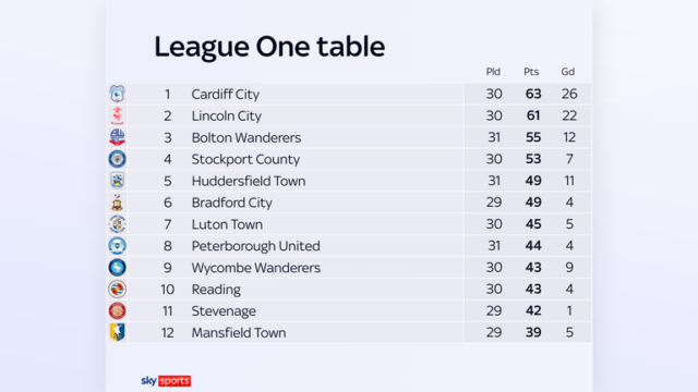 skysports-league-one_7163321.png