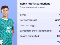 Le Bris analisa os principais jogadores de um time do Sunderland que desafia a história